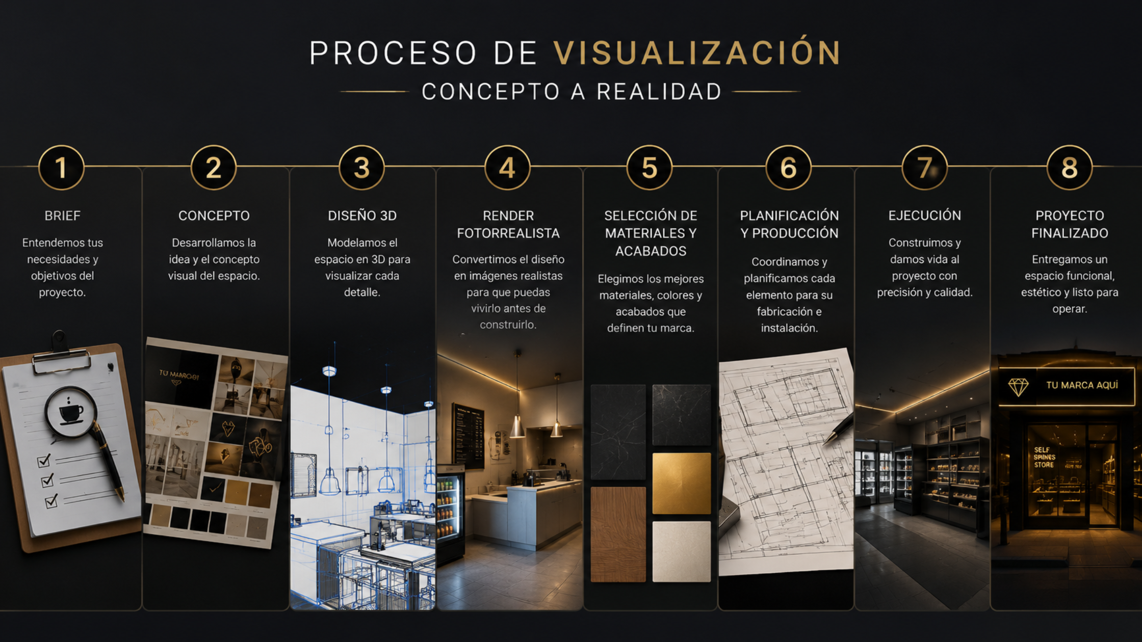 Proceso de visualización